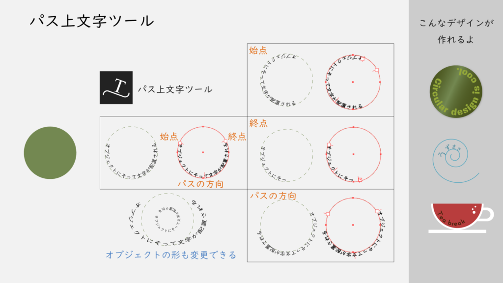 パス上文字ツール