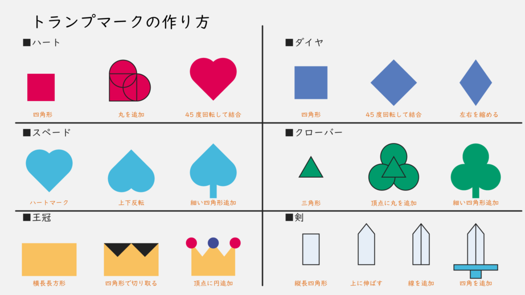 トランプマークの作り方