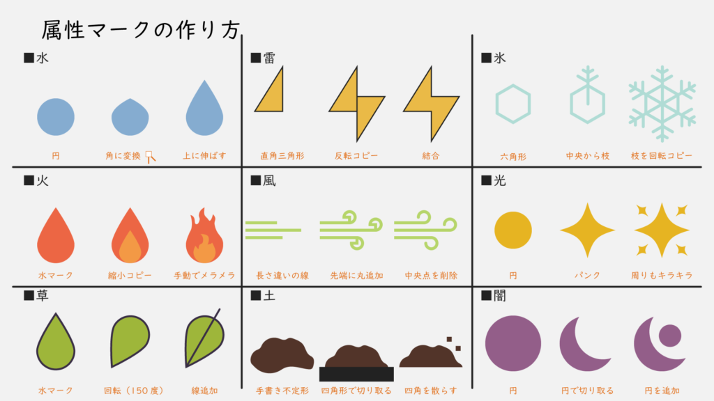属性マークの作り方