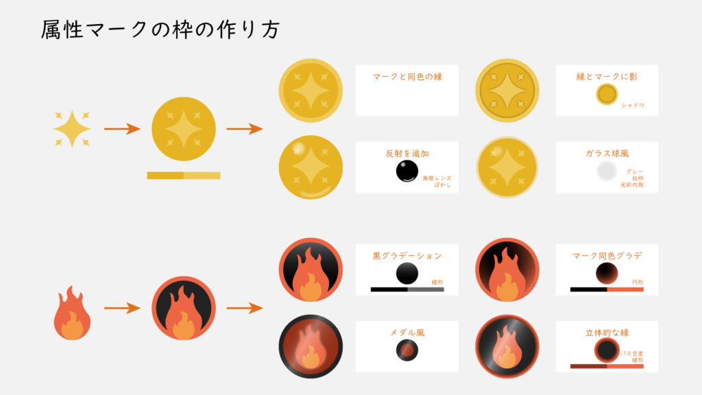 属性マークの枠の作り方