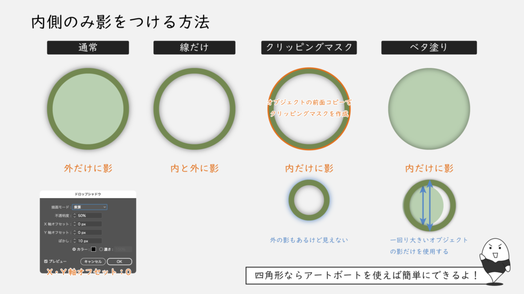 内側のみ影をつける方法