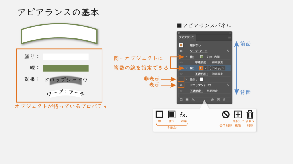 アピアランスの基本