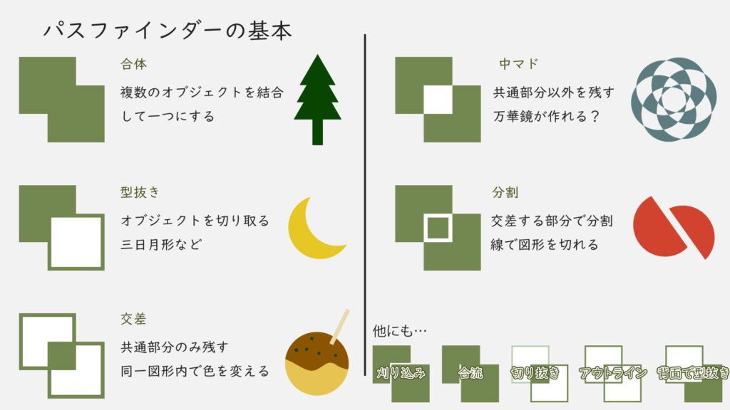 パスファインダーの基本