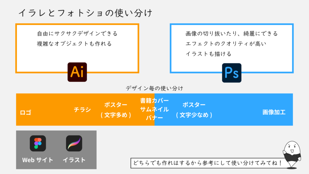 イラレとフォトショの使い分け