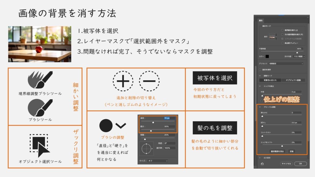 画像の背景を消す方法