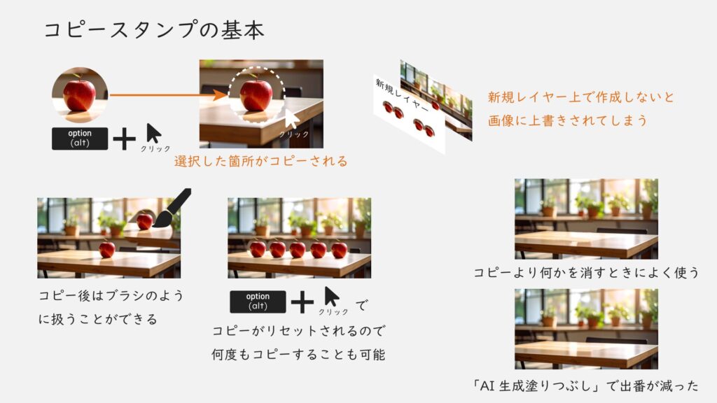 コピースタンプの基本