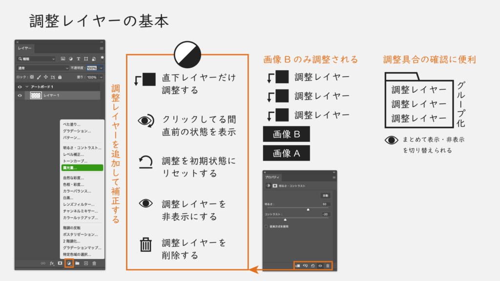 画像補正の基本