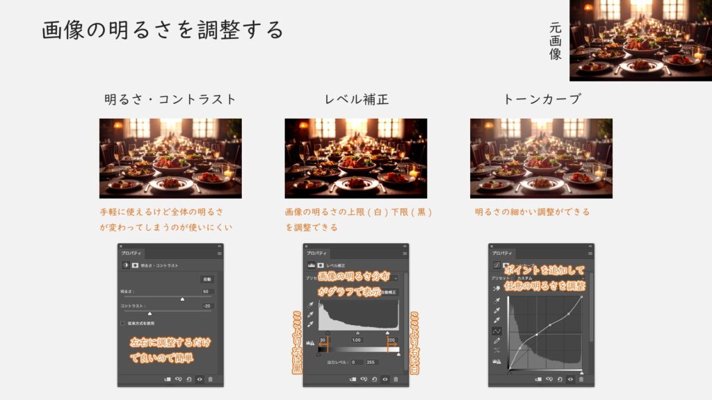 画像の明るさを調整する