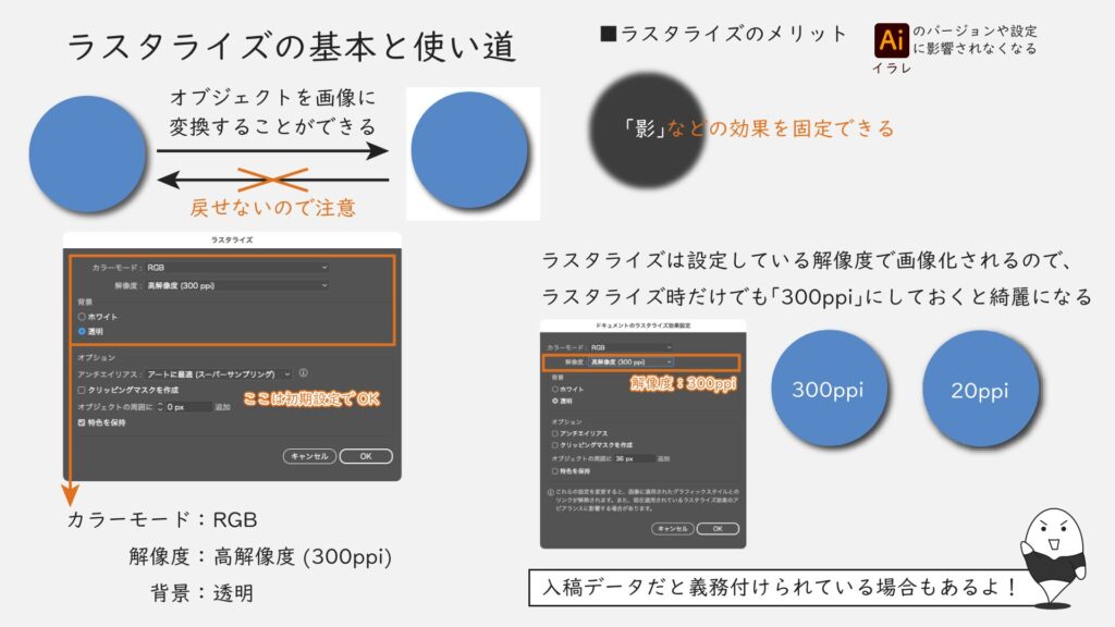 ラスタライズの基本と使い道
