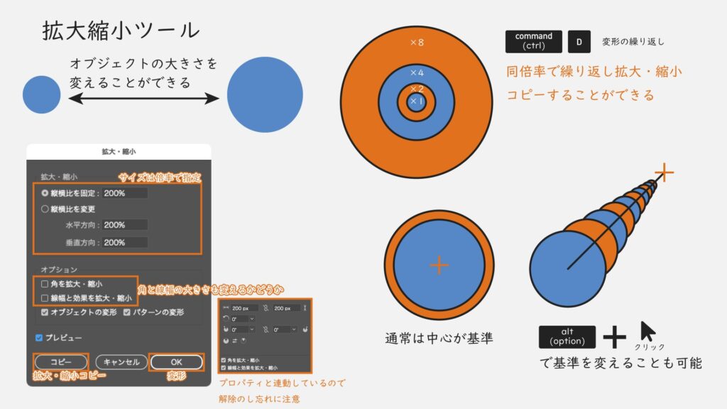 拡大縮小ツール