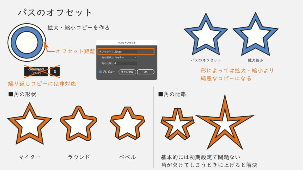 パスのオフセット