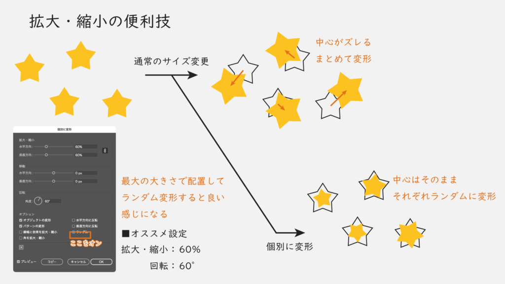 拡大縮小の便利技