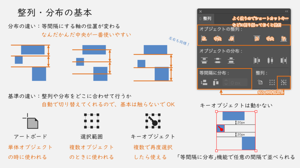 整列・分布の基本