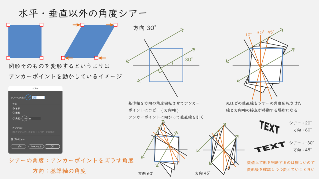 水平・垂直以外の角度シアー