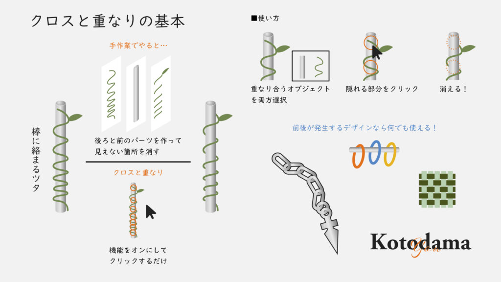 クロスと重なりの基本