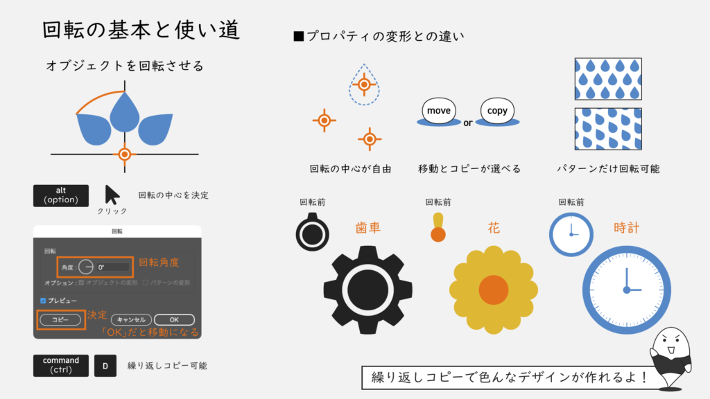 回転の基本と使い道