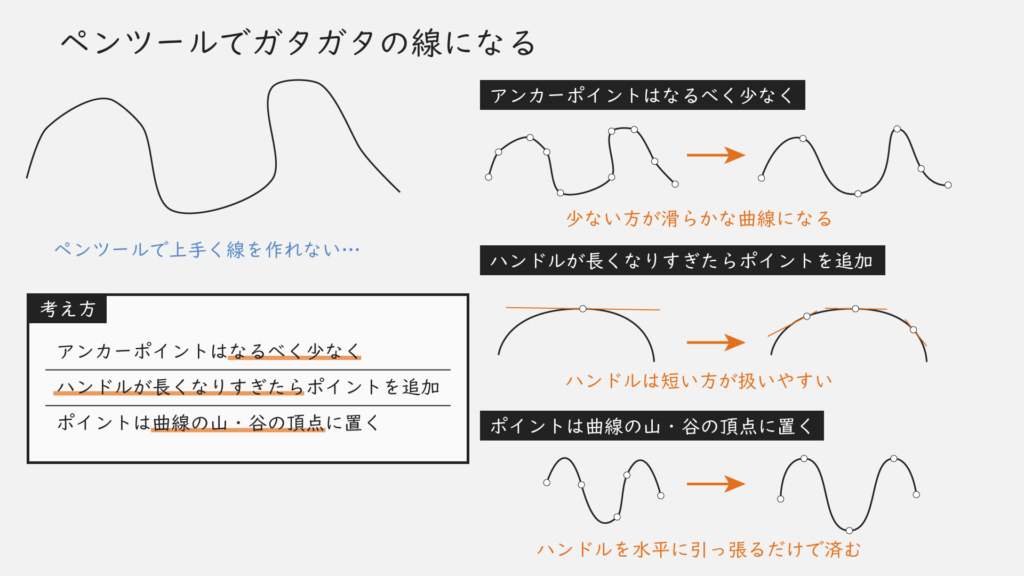 ペンツールでガタガタの線になる