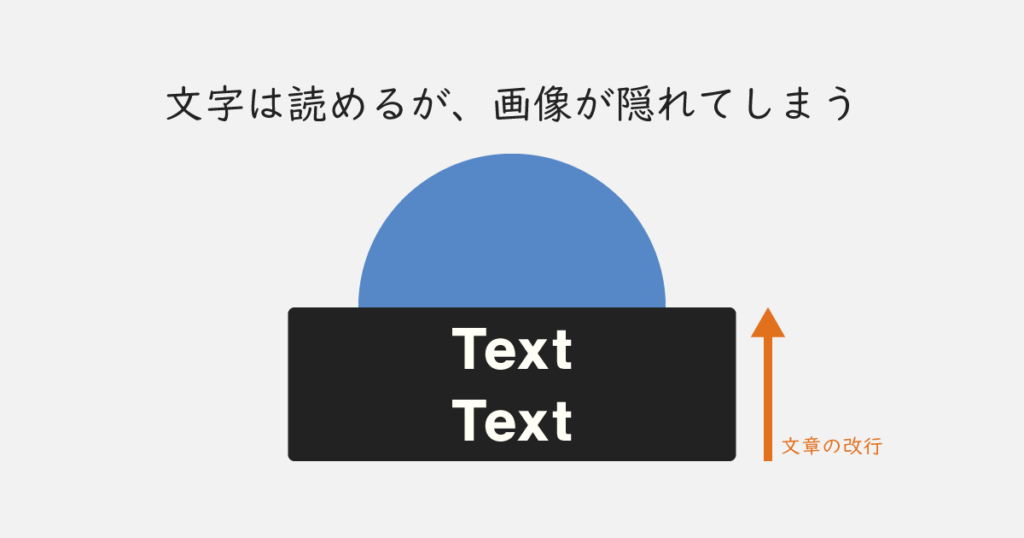 文字は読めるが、画像が隠れてしまう